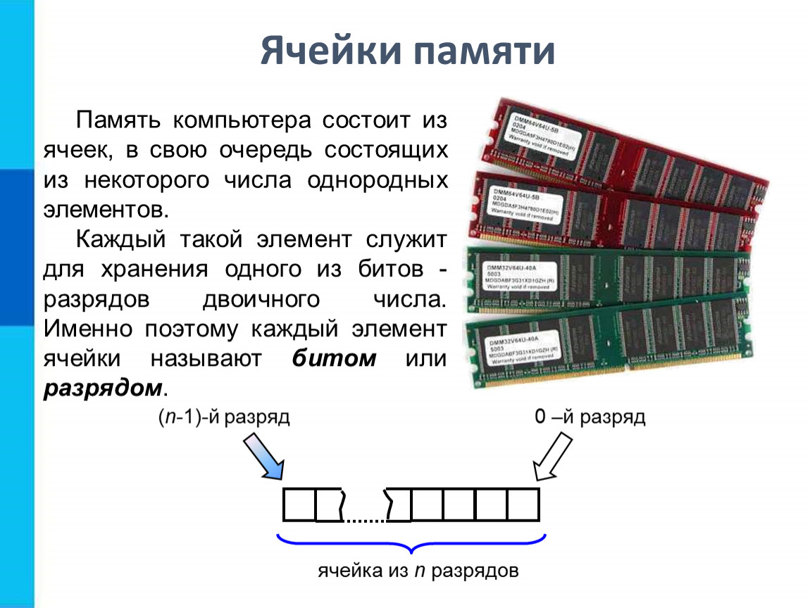 Содержимым ячейки памяти. Как выглядит ячейка памяти компьютера. Из чего состоит ячейка памяти компьютера. Ячейка памяти компьютера схема. ЭВМ ячейки элементы памяти.