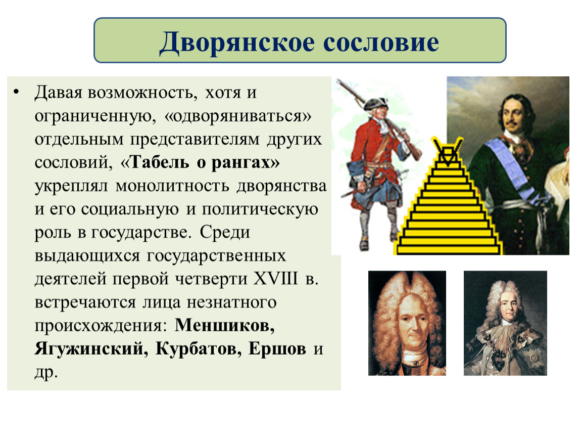 Дворянское сословие это. Дворянское сословие. Представители дворянского сословия. Презентация на тему Дворянское сословие. Российское общество в Петровскую эпоху сословия.