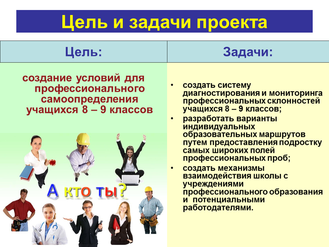 Ориентация на интересы и склонности ученика. Интересы и склонности в выборе профессии. Профессиональные склонности. Способности и выбор профессии.