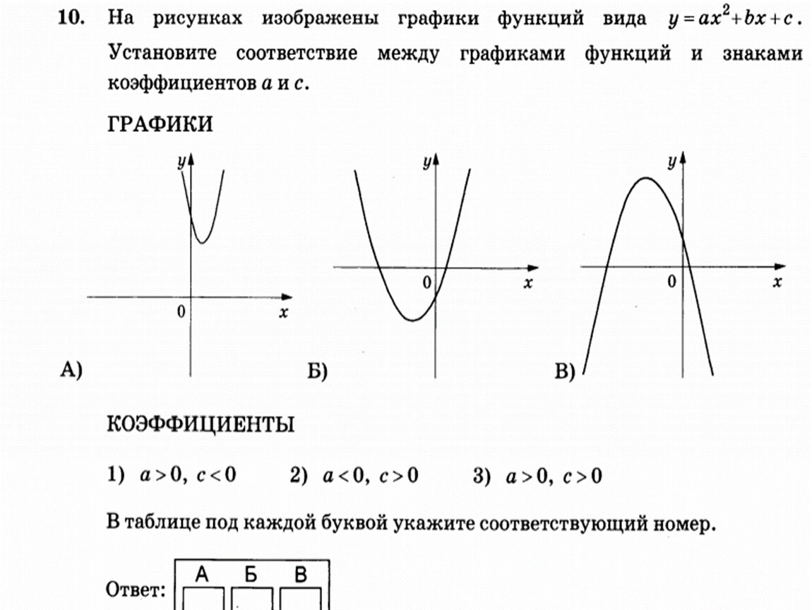 Рисунок через график функции. Графики. Графики функций ОГЭ. Графики функций 9 класс ОГЭ. Сопоставить графики и функции.