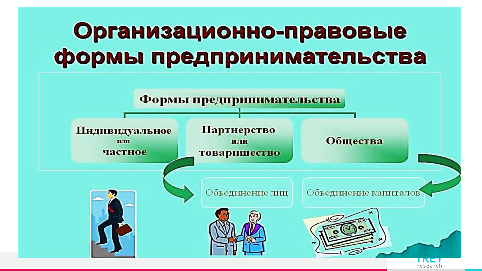 Обществознание 8 вид. Предпринимательство презентация. Предпринимательство презентация 8 класс. Предпринимательская деятельность Обществознание 8 класс. Деятельность для презентации.