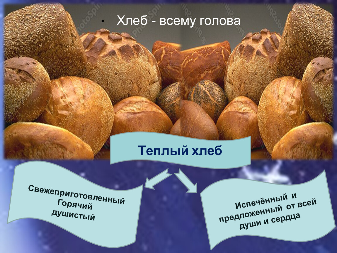 Сравнения в теплом хлебе. Теплый хлеб. Урок хлеба. Душистый хлеб. Хлеб и хлебобулочные изделия. Урок 5 класса.