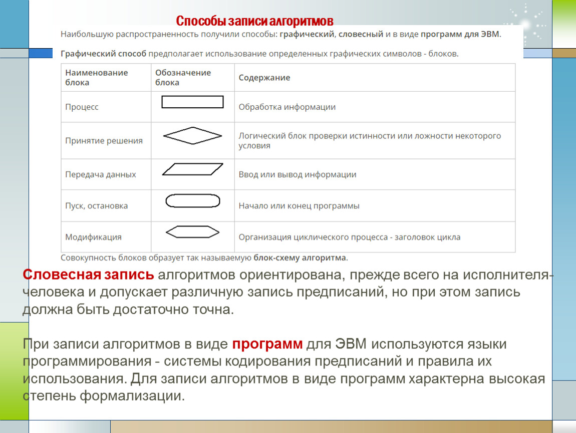 Программа записи алгоритма. Словесный способ записи алгоритмов. Графический способ записи алгоритма. Алгоритмы и величины 10 класс. Мнемоническая величина в алгоритме.