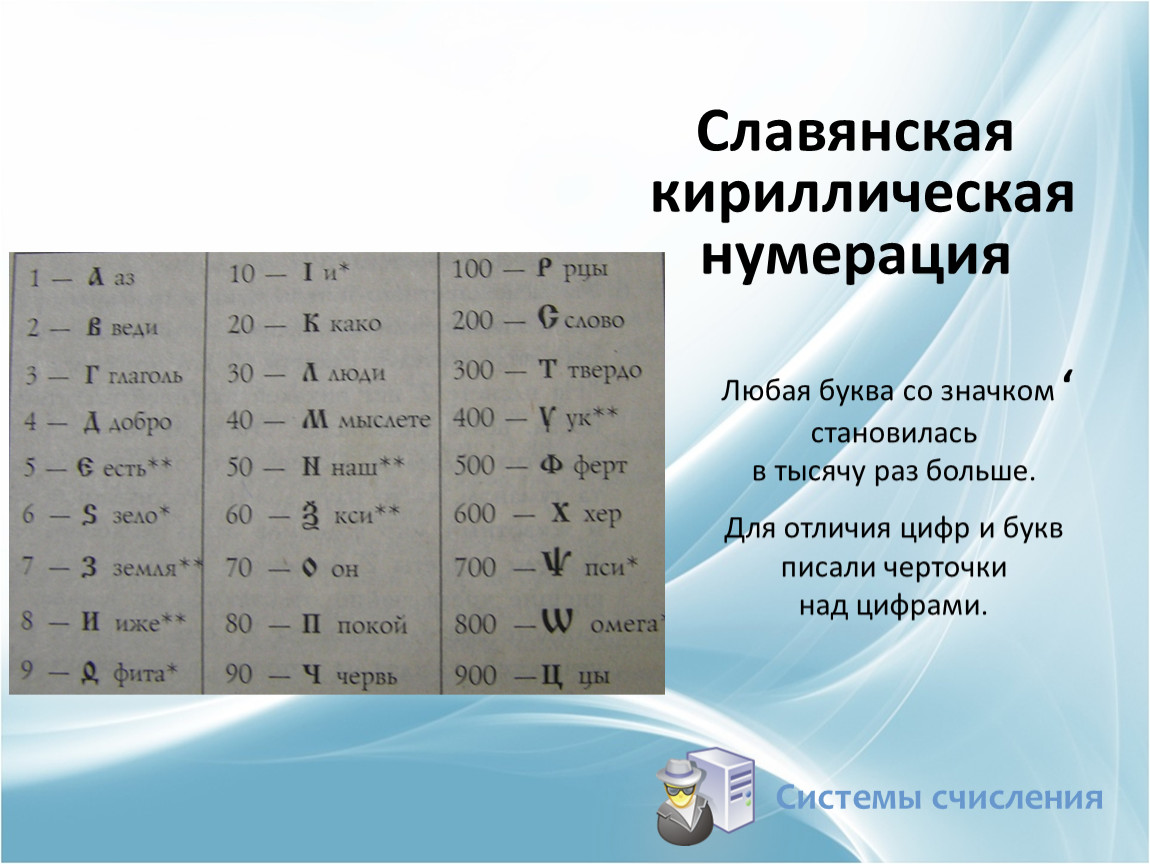 Над цифрой что значит. Черточка над буквой в математике. Славянская кириллическая нумерация. ^ Над цифрой в математике. Черта над цифрой в математике.