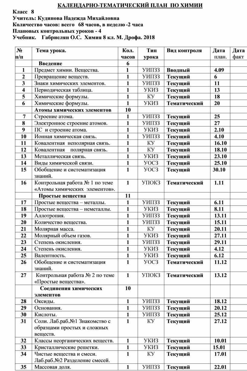 Учебный план бакалавриат химия