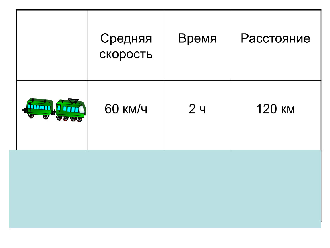 Средняя скорость без времени и расстояния. Средняя скорость время и расстояние. Расстояние и средняя скорость. Средняя скорость на дистанции. 120 Км время.