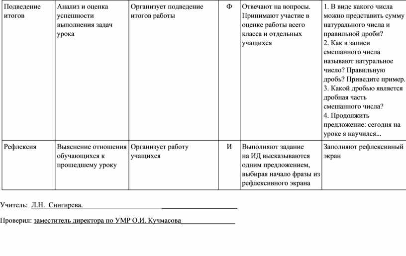 Подведение итогов Анализ и оценка успешности выполнения задач урока