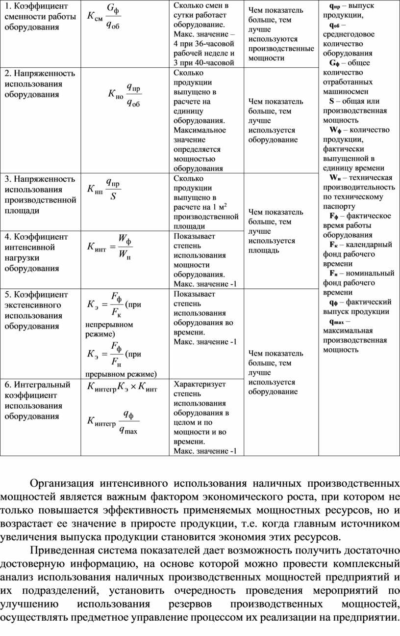 Коэффициент сменности работы машин