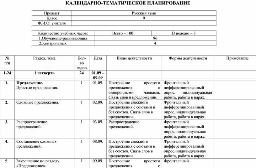 Фрагмент календарно тематического плана