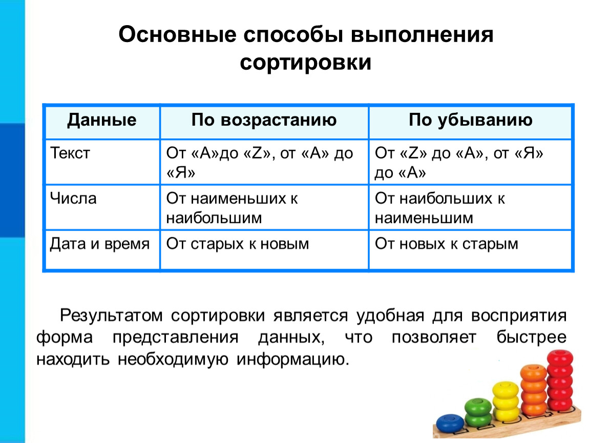 Упорядочение данных. Основные способы сортировки. Сортировка по возрастанию и убыванию. Способы сортировки данных. Основные методы сортировки.