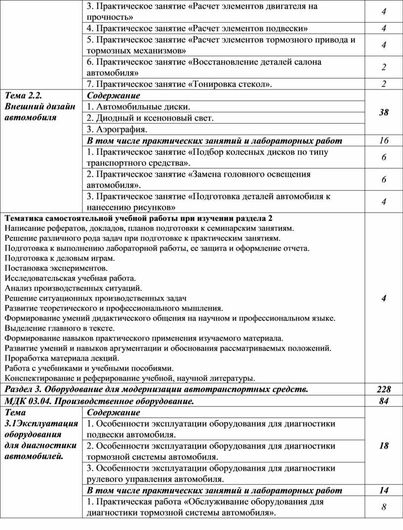 ПМ.03 Организация процессов по техническому обслуживанию и ремонту  автотранспортных средств