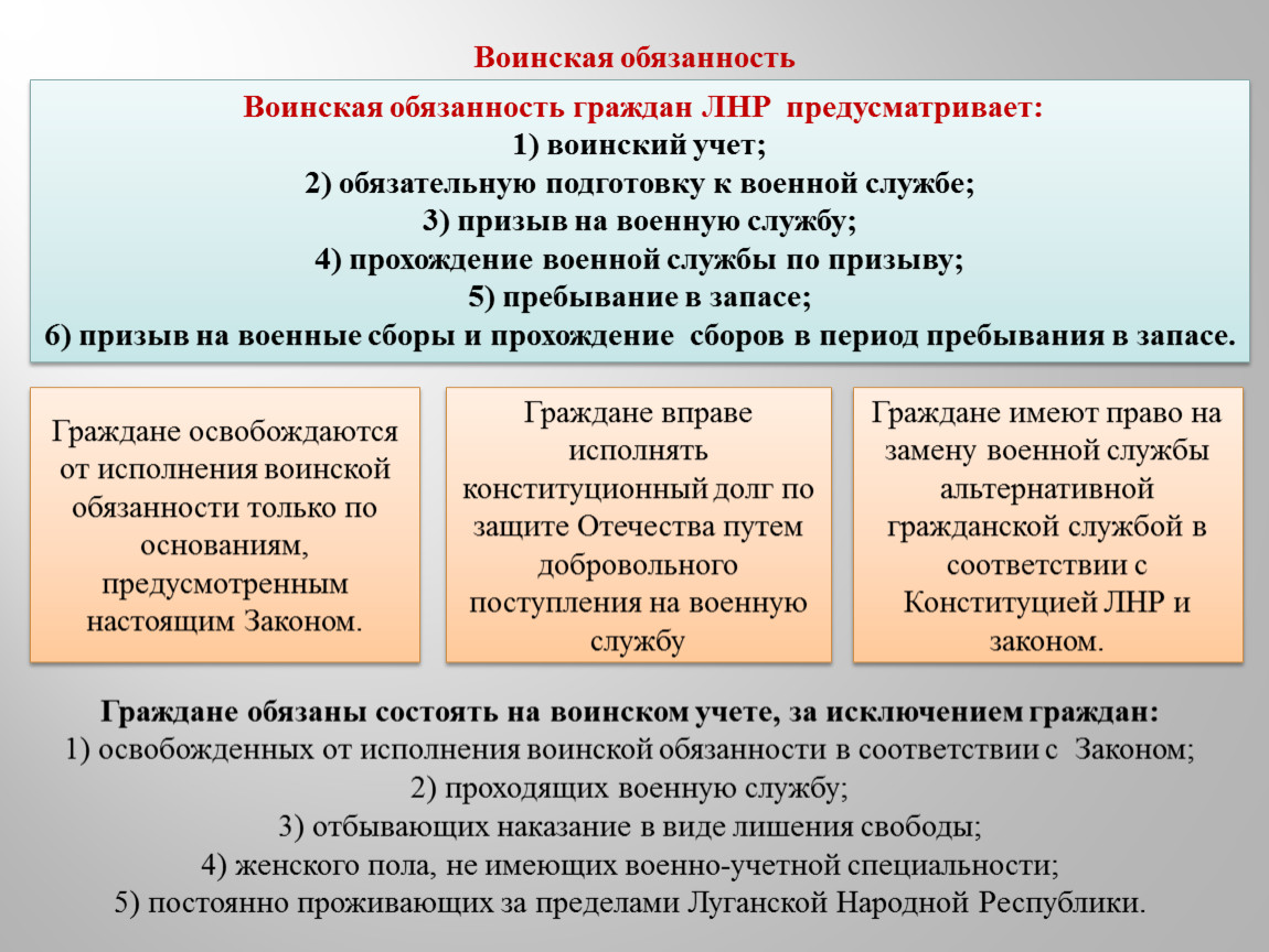 Возраст по воинскому учету 2024. Законы по воинскому учету. Обязанности граждан на воинском учете. Основные обязанности по воинскому учету. Воинский учет обязанности граждан по воинскому учету.