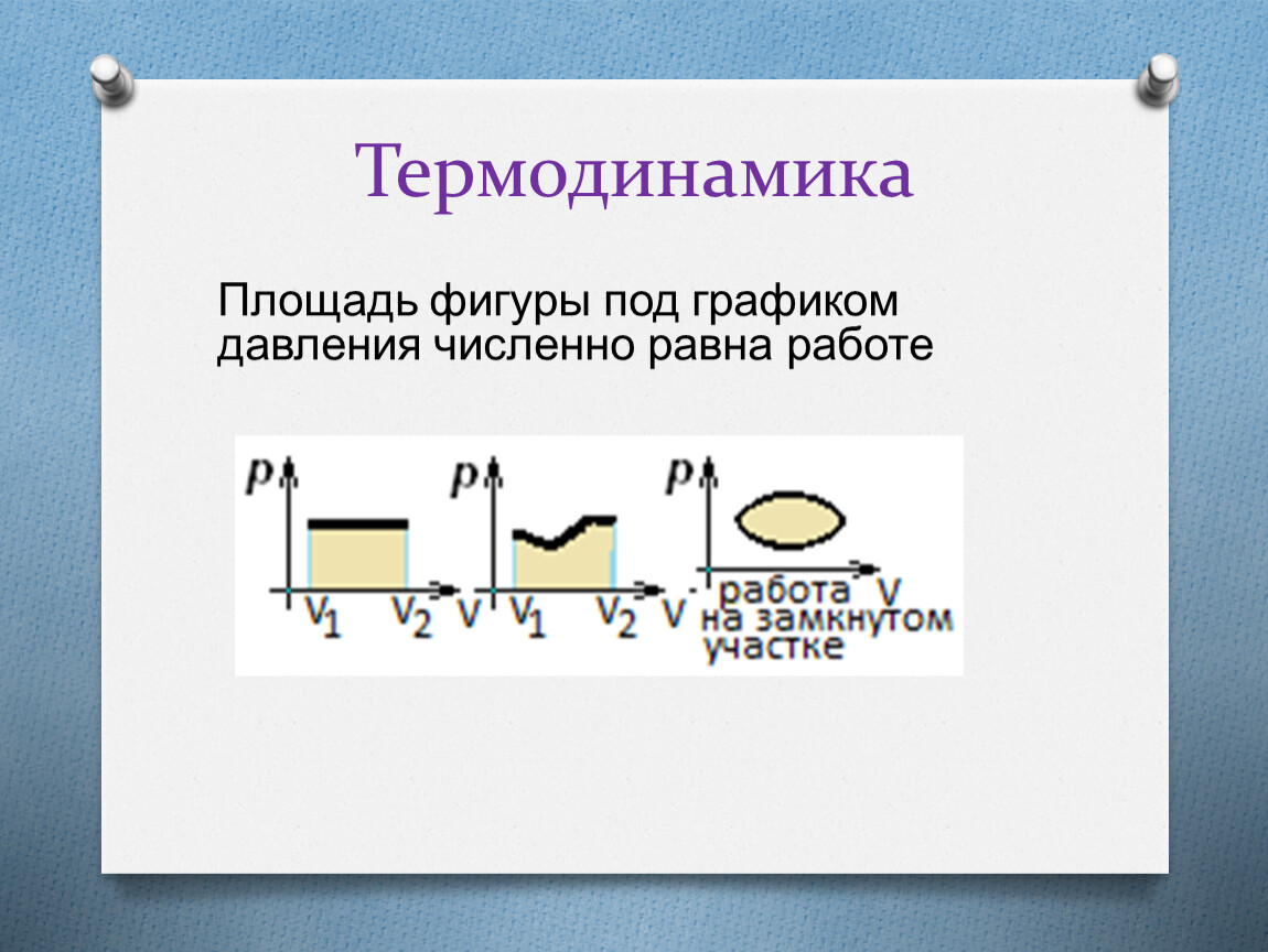 Площадь под графиком. Площадь фигуры под графиком. Площадь фигуры подграфтком. Работа площадь фигуры под графиком. Работа по площади фигуры под графиком.