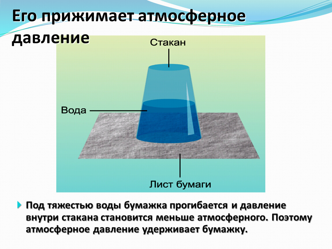 Давление воздуха внутри