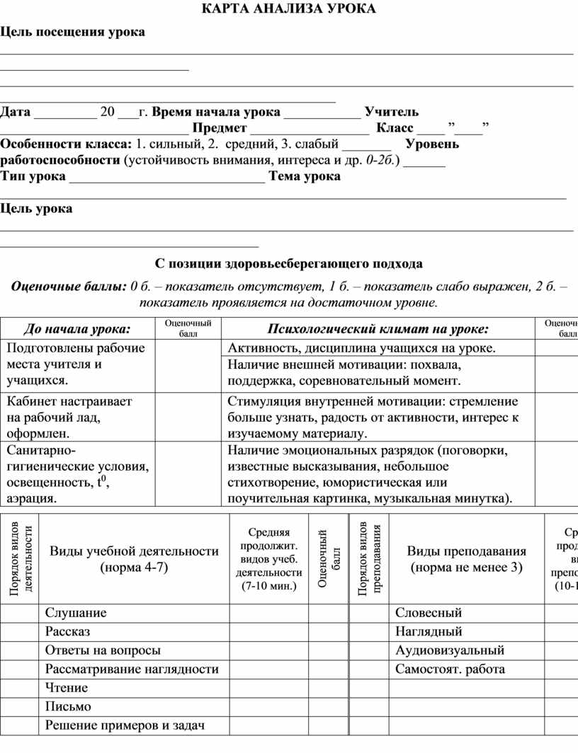 Типовая карта посещения урока заполненный образец