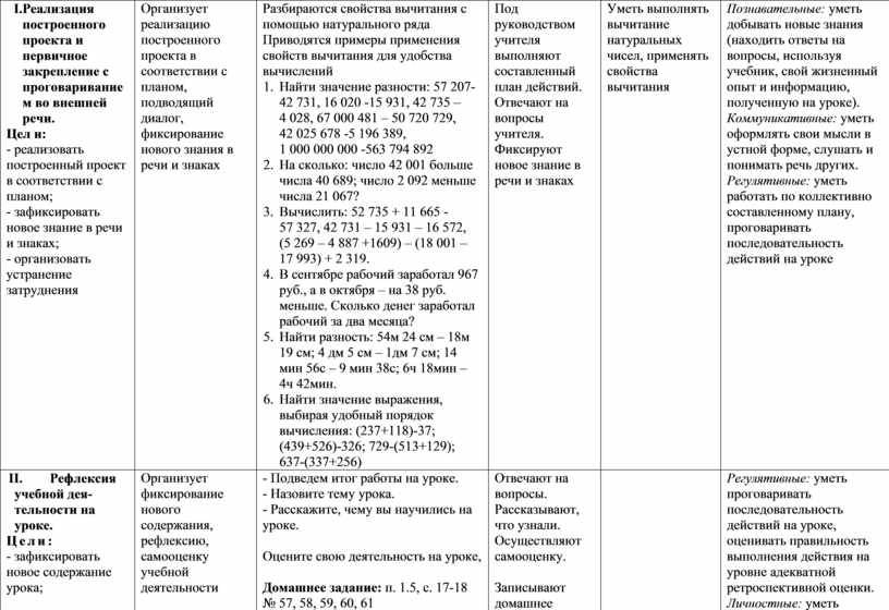 Реализация построенного проекта