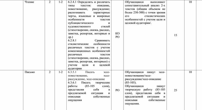 Прочитайте тексты выполните их лингвостилистический анализ по следующей схеме ветер осенний в лесах