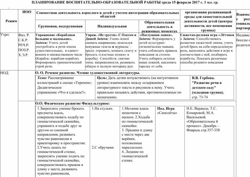 Календарные планы ясельная группа