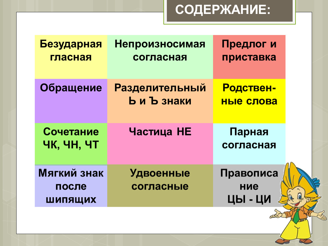 Тренажер по правилам на уроке русского языка 4 класс (презентация)