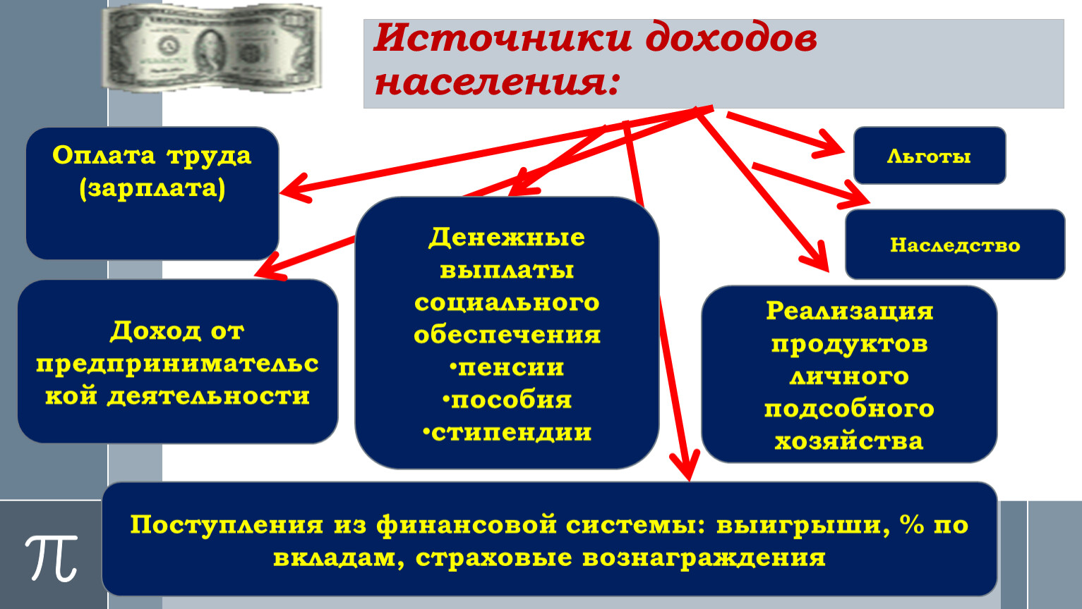 Перераспределение доходов