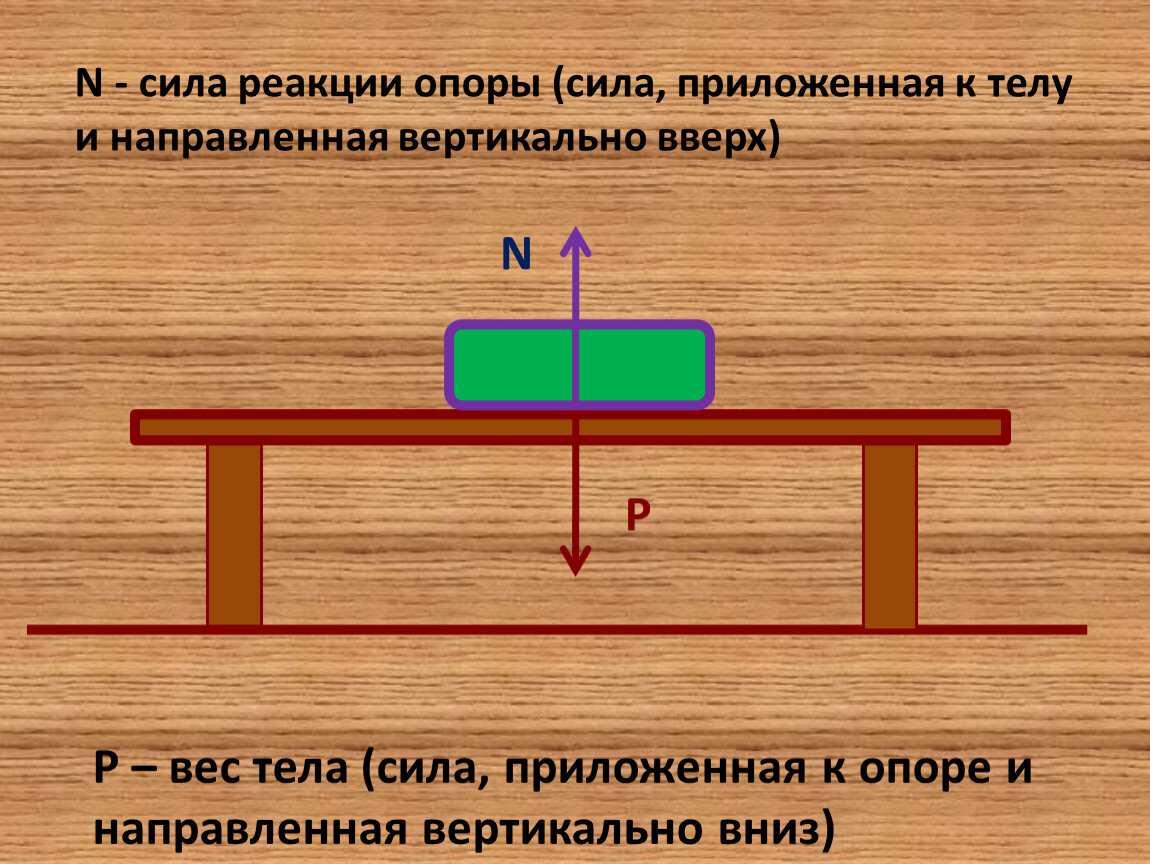 Нормальные усилия