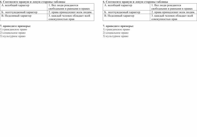 Заполните правую часть таблицы подобрав цитаты из текста по образцу