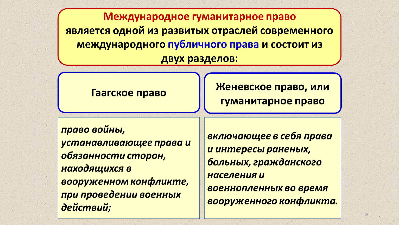 Vug vs schd