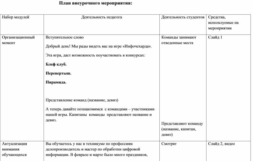 План проведения внеурочного мероприятия