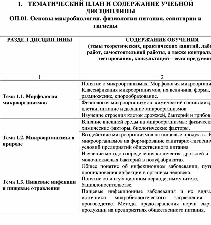 Тематический план гистология кфу