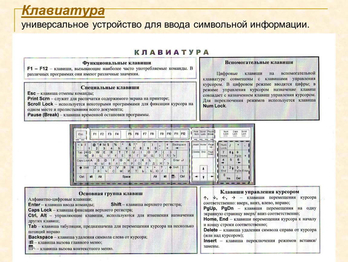 Характеристики клавиатуры. Клавиатура это устройство ввода символьной информации. Устройство которое служит для ввода команд и символьных строк это. Клавиатура ответ ввода символьной. Программы для работы с символьной информацией.