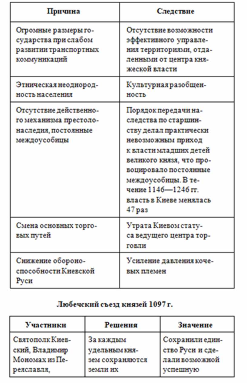 Обществознание лекции в схемах и таблицах