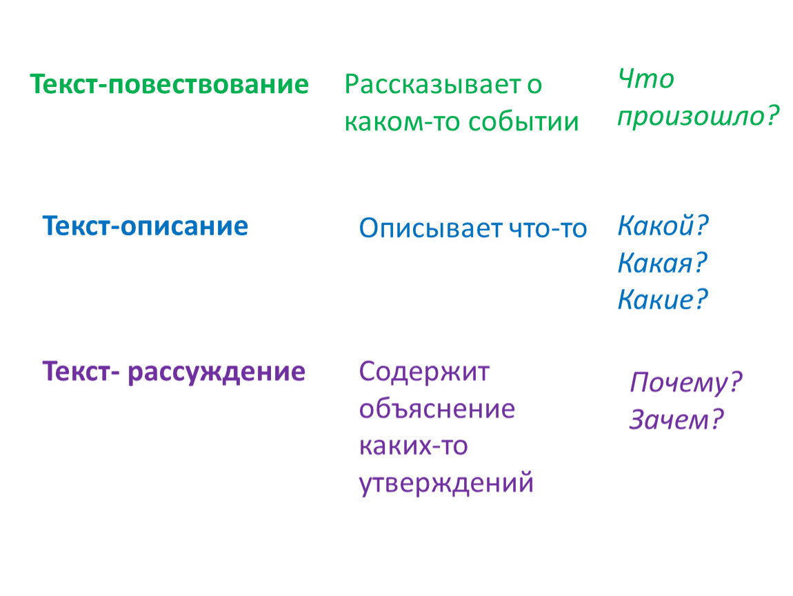 Текст повествование