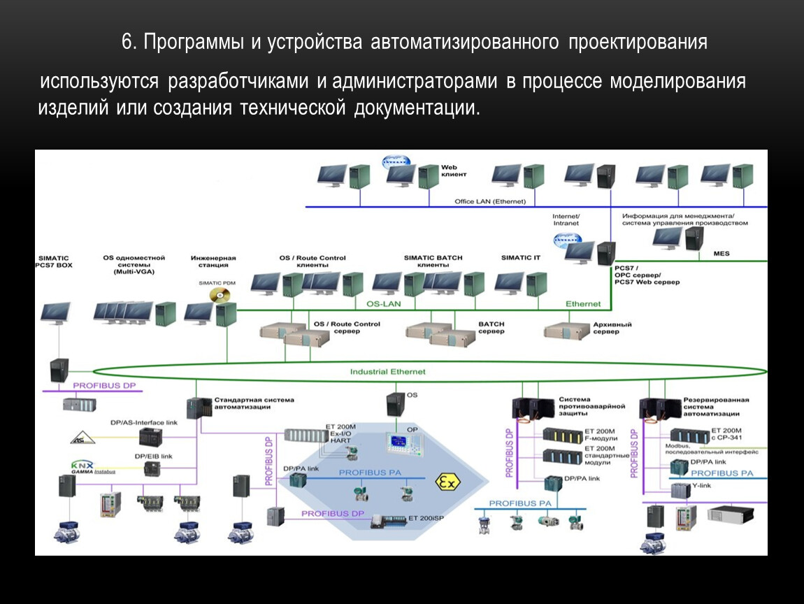 Технический проект автоматизированной системы