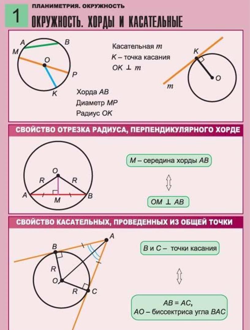 Касательные и дуга окружности. Планиметрия окружности теория. Формулы по геометрии окружность касательная. Хорда и касательная к окружности. Касательная к окружности.