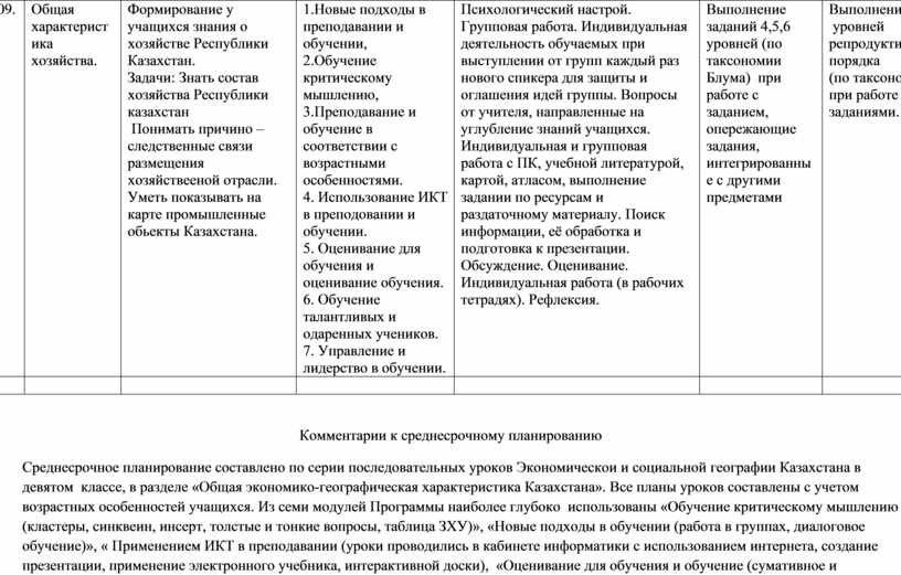 Реферат: Экономико-географическая характеристика Казахстана