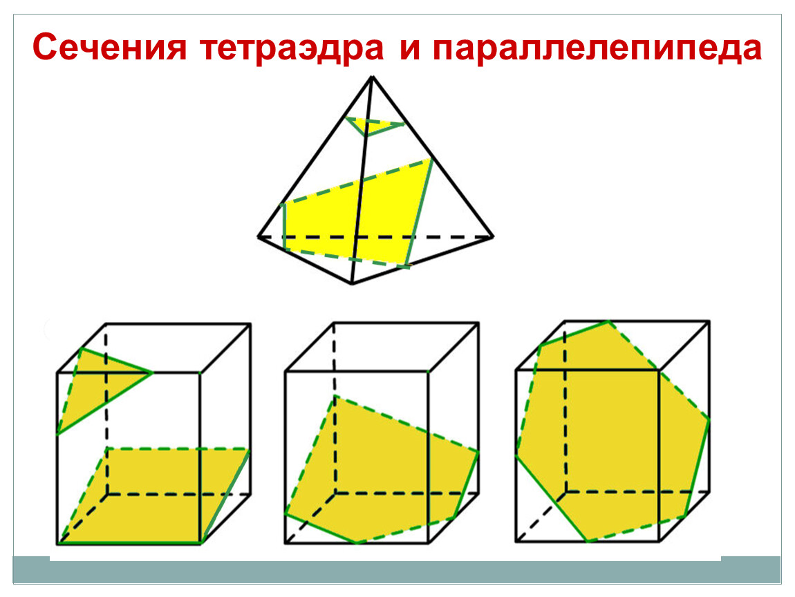 Нарисуйте различные по форме сечения параллелепипеда