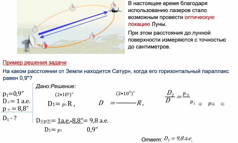 Определение размеров тел. Определение расстояний и размеров тел в солнечной системе.