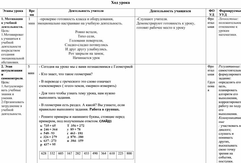 Виды треугольников 3 класс технологическая карта урока