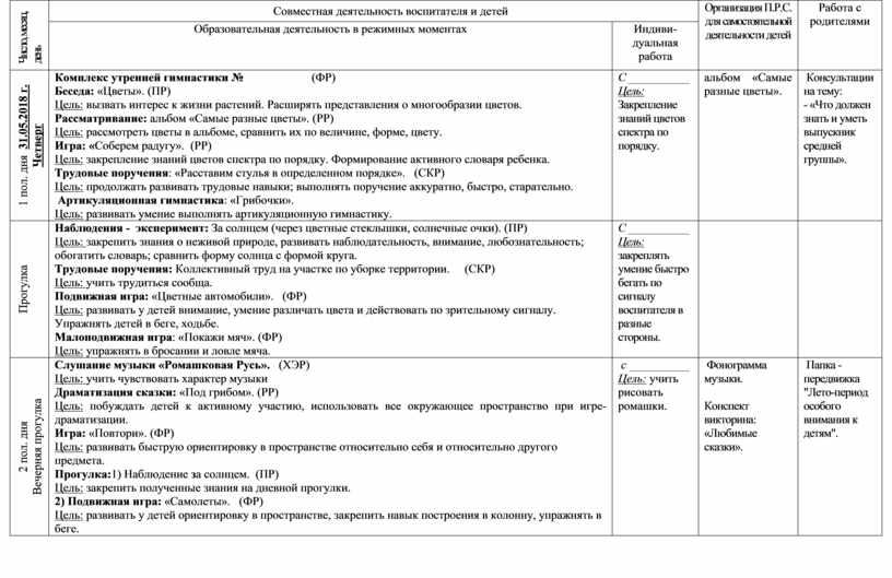 День земли календарно тематическое планирование средняя группа. Планы на май.