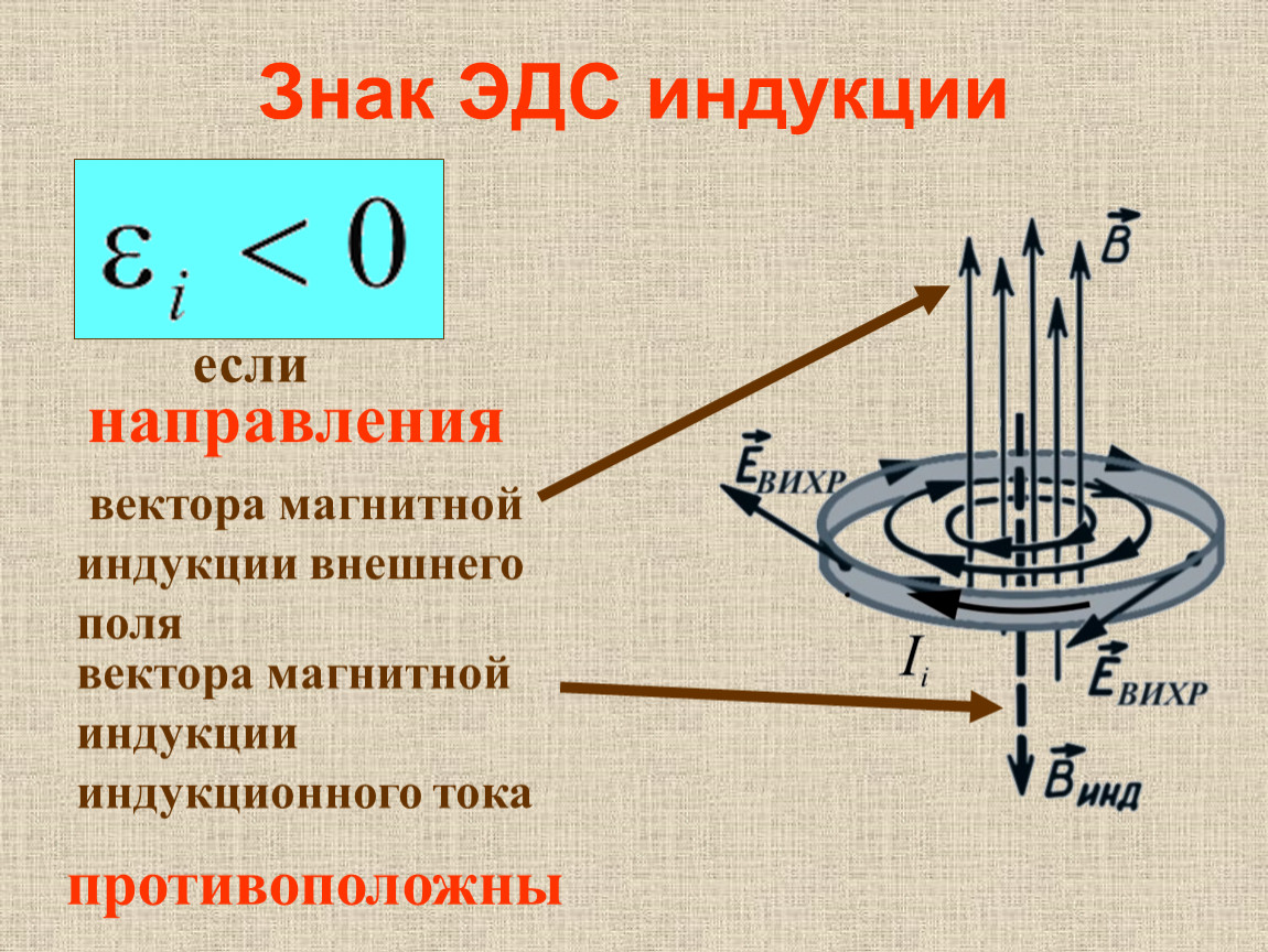 Индукция магнитного поля 10 класс