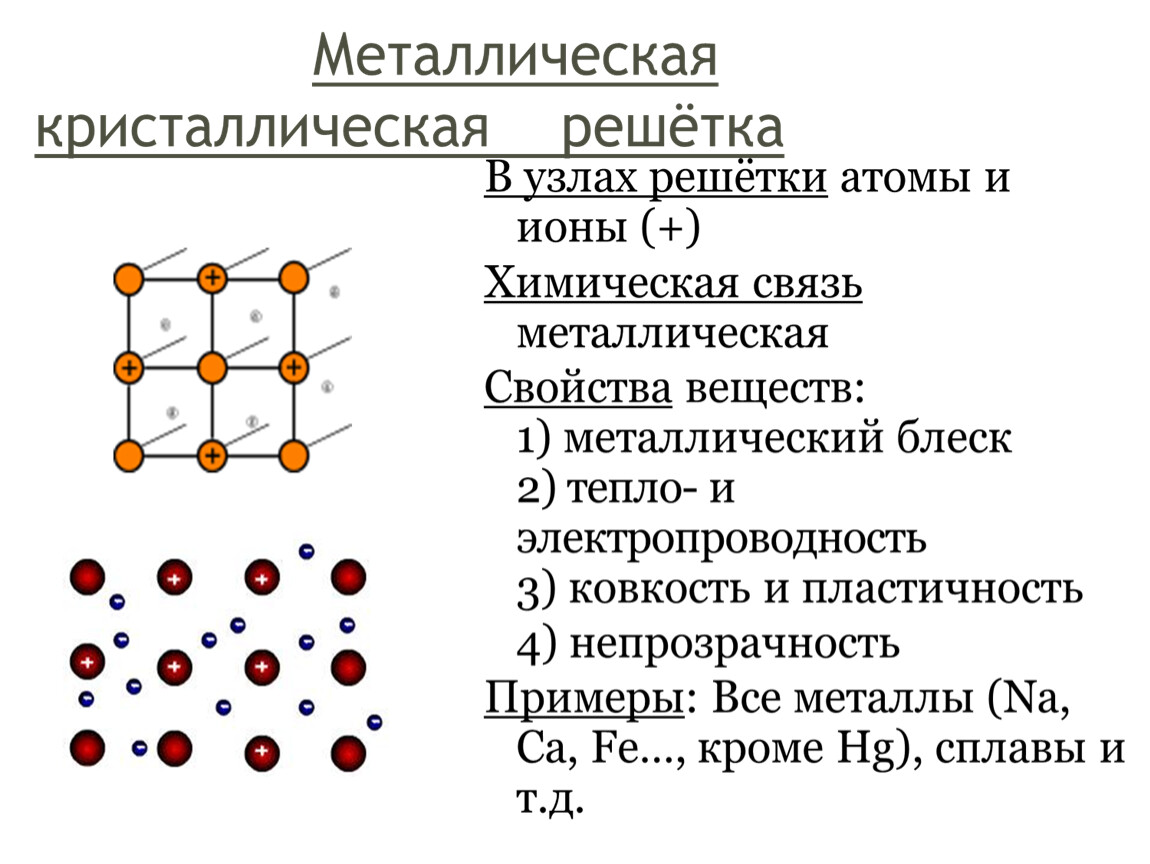 Молекулярное строение соединений. Кристаллические решетки веществ с немолекулярным строением. Молекулярное строение вещества и немолекулярное строение вещества. Кристаллическая решетка немолекулярного строения. Химия 8 класс вещества молекулярного и немолекулярного строения.