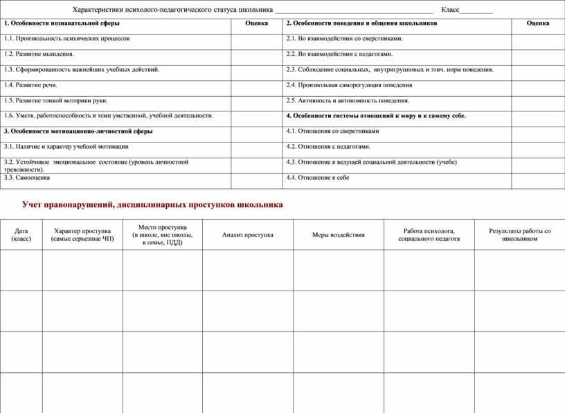 Индивидуальный план сопровождения обучающегося группы риска