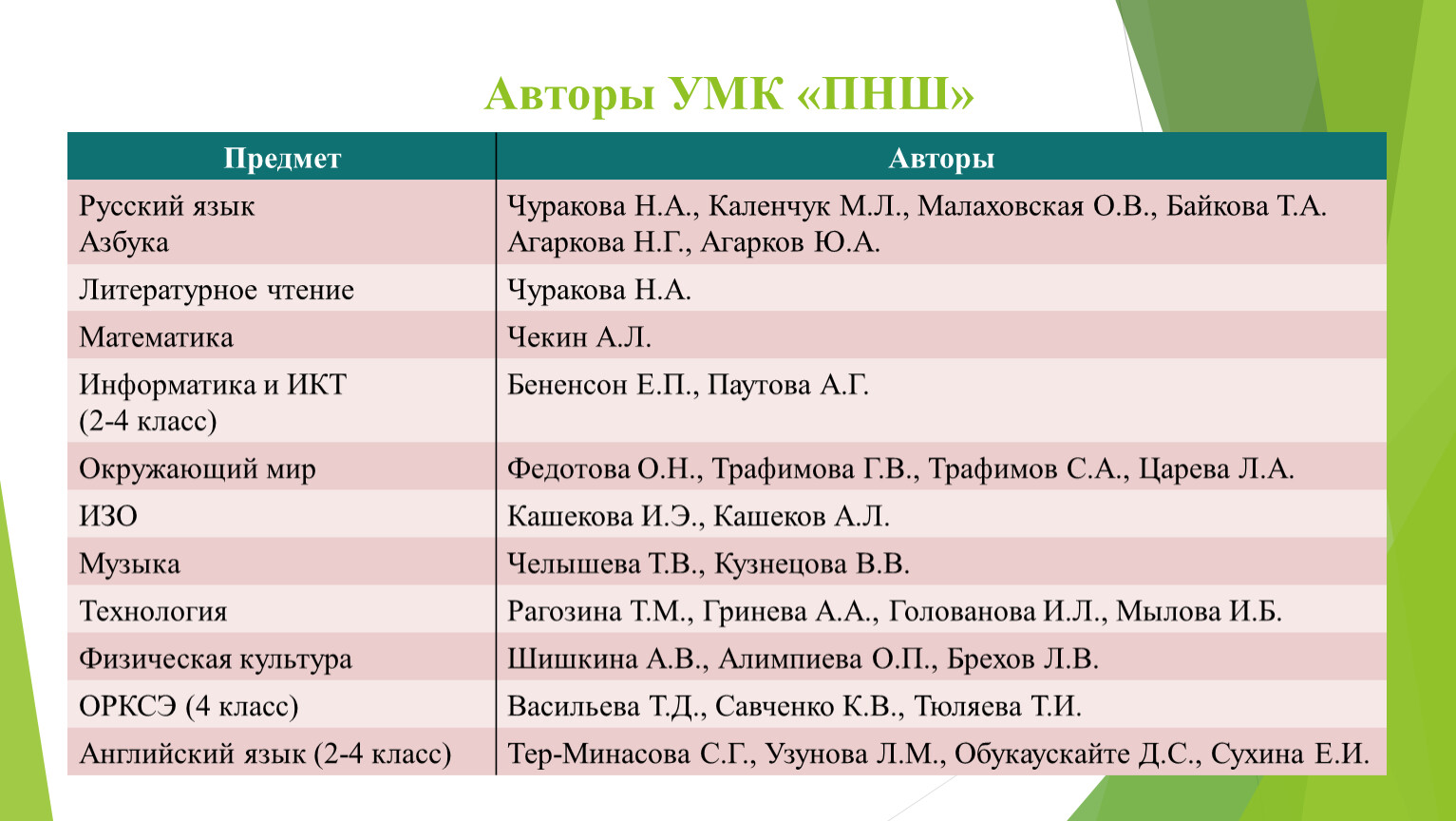 Особенности образовательной программы