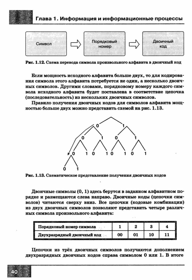 Заполните схему перевода символа произвольного алфавита в двоичный код