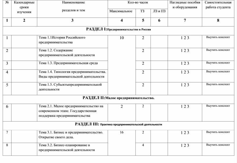 Период календарного года