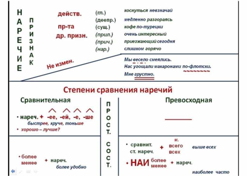 Опорная схема предлоги