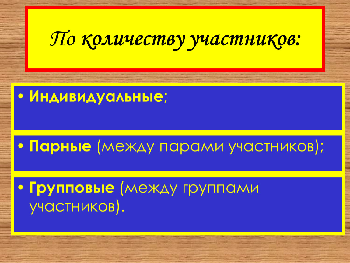 Индивидуальный участник. По количеству участников. По количеству участников индивидуальные. Проект по количеству участников индивид. Количество участников индивидуальные и групповые.