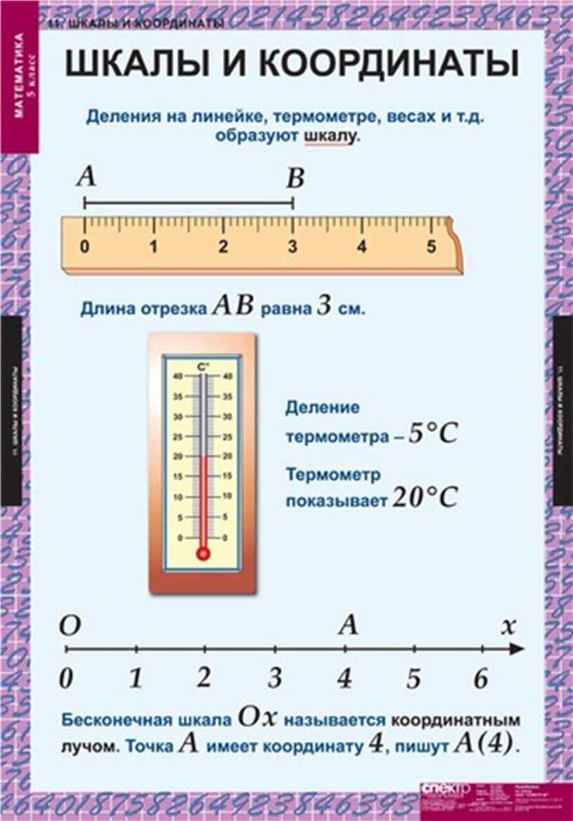 Шкала в презентации