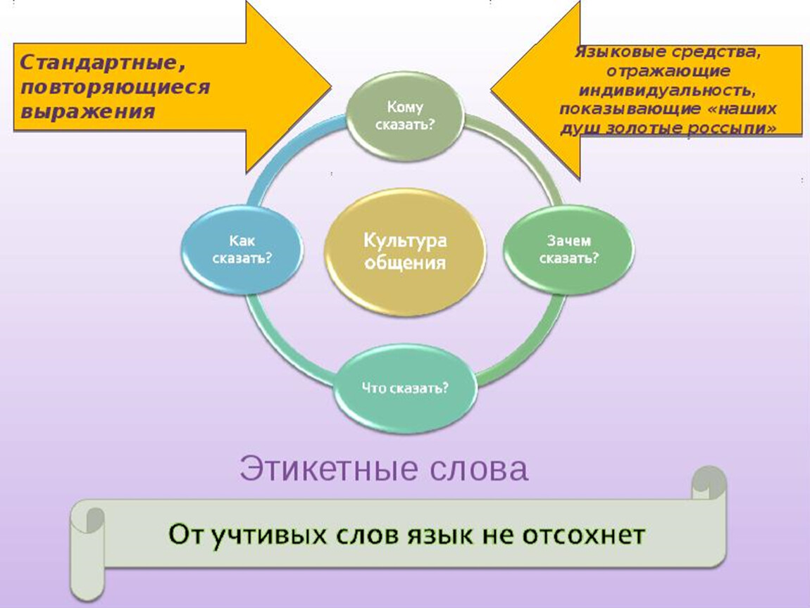 Этикетные слова. Этикетные слова и выражения. Умеем ли мы употреблять в речи этикетные слова. Этикетные слова русского языка 5 класс.