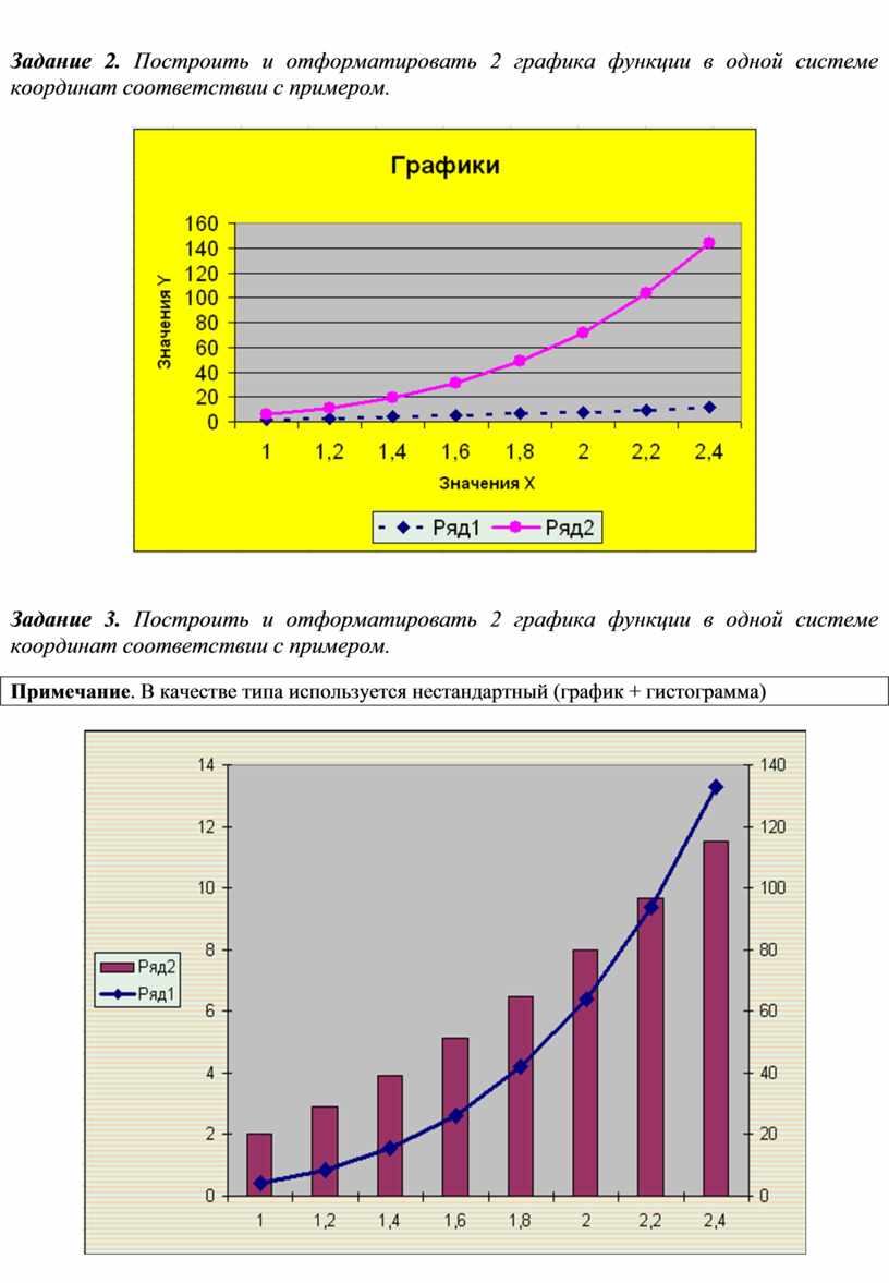 Сборник лабораторных работ